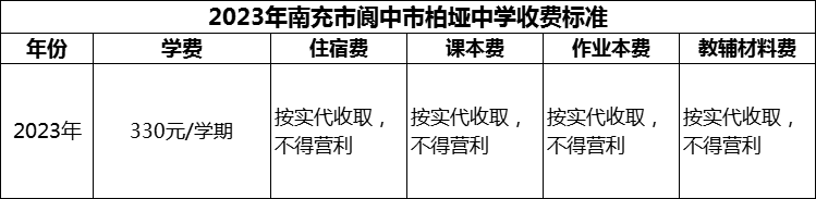 2024年南充市閬中市柏埡中學(xué)學(xué)費多少錢？