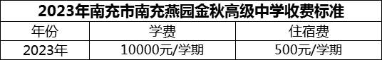 2024年南充市南充燕園金秋高級中學學費多少錢？