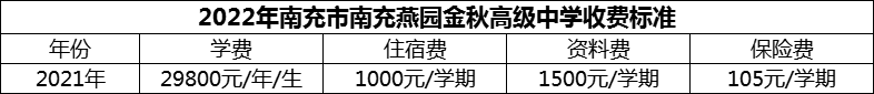 2024年南充市南充燕園金秋高級中學學費多少錢？