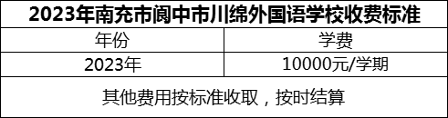 2024年南充市閬中市川綿外國(guó)語(yǔ)學(xué)校學(xué)費(fèi)多少錢(qián)？