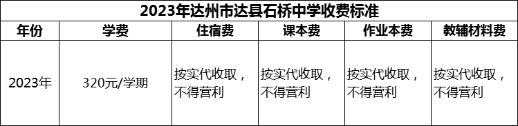 2024年達(dá)州市達(dá)縣石橋中學(xué)學(xué)費(fèi)多少錢？