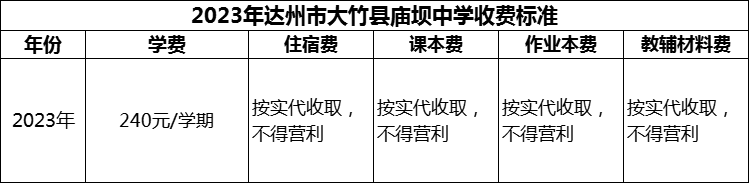 2024年達州市大竹縣廟壩中學學費多少錢？