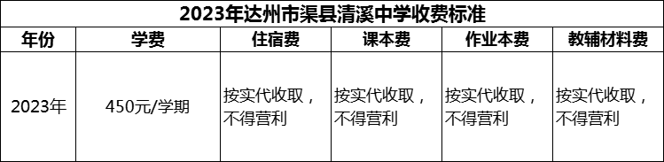 2024年達(dá)州市渠縣清溪中學(xué)學(xué)費(fèi)多少錢？