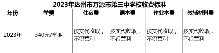 2024年達州市萬源市第三中學校學費多少錢？