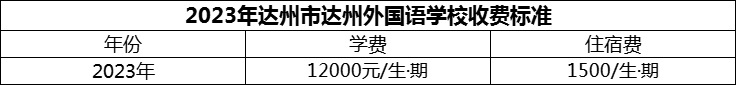 2024年達州市達州外國語學校學費多少錢？