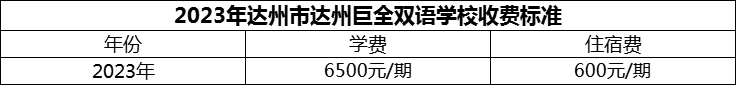 2024年達州市達州巨全雙語學校學費多少錢？