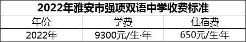 2024年雅安市強(qiáng)項(xiàng)雙語中學(xué)學(xué)費(fèi)多少錢？