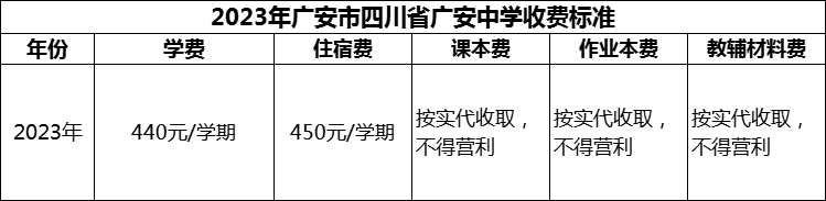 2024年廣安市四川省廣安中學(xué)學(xué)費(fèi)多少錢？