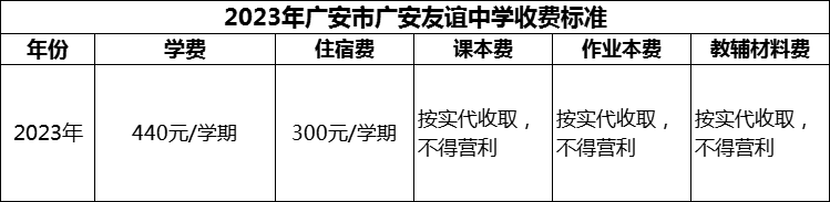 2024年廣安市廣安友誼中學(xué)學(xué)費(fèi)多少錢？