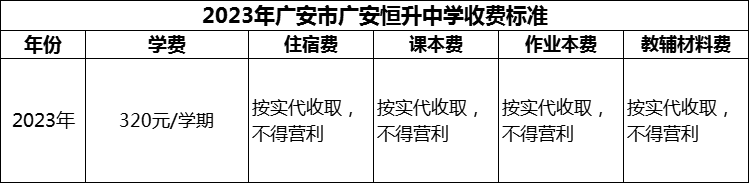 2024年廣安市廣安恒升中學(xué)學(xué)費(fèi)多少錢(qián)？