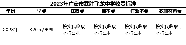2024年廣安市武勝飛龍中學(xué)學(xué)費多少錢？