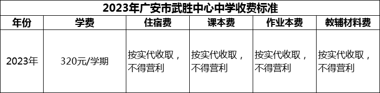 2024年廣安市武勝中心中學(xué)學(xué)費(fèi)多少錢？