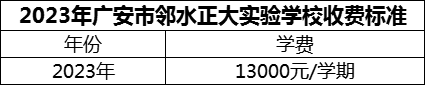 2024年廣安市鄰水正大實驗學(xué)校學(xué)費多少錢？