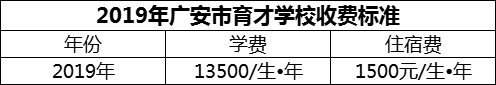 2024年廣安市育才學(xué)校學(xué)費(fèi)多少錢？