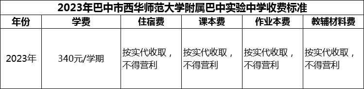 2024年巴中市西華師范大學(xué)附屬巴中實驗中學(xué)學(xué)費多少錢？