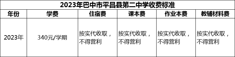 2024年巴中市平昌縣第二中學(xué)學(xué)費(fèi)多少錢？