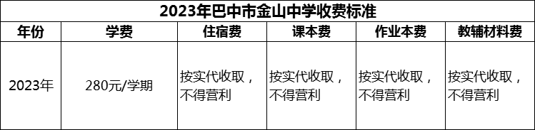 2024年巴中市金山中學(xué)學(xué)費(fèi)多少錢？