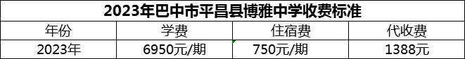 2024年巴中市平昌縣博雅中學(xué)學(xué)費(fèi)多少錢？