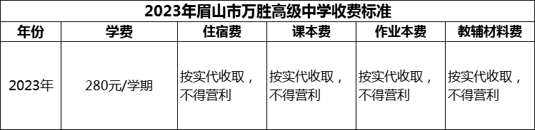 2024年眉山市萬勝高級中學(xué)學(xué)費(fèi)多少錢？