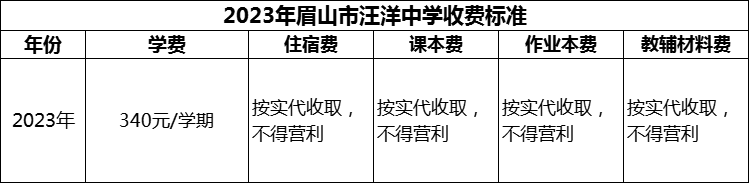 2024年眉山市汪洋中學(xué)學(xué)費(fèi)多少錢？