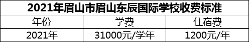 2024年眉山市北外東坡學(xué)費(fèi)多少錢？