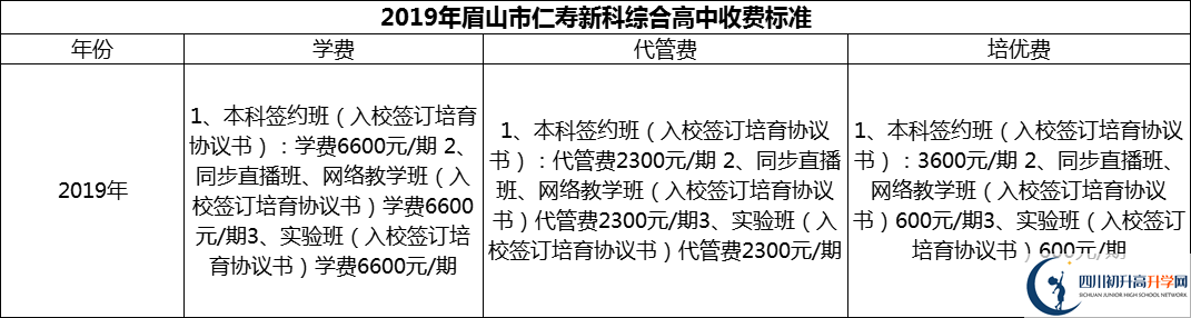 2024年眉山市仁壽新科綜合高中學(xué)費(fèi)多少錢(qián)？