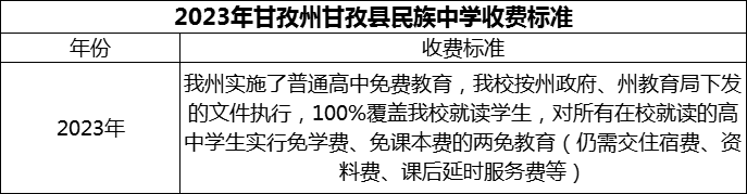 2024年甘孜州甘孜縣民族中學(xué)學(xué)費(fèi)多少錢？