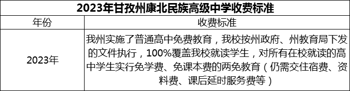 2024年甘孜州康北民族高級中學(xué)學(xué)費多少錢？