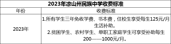 2024年涼山州民族中學(xué)學(xué)費(fèi)多少錢？