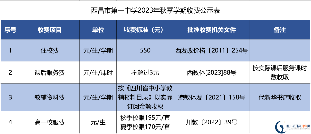 2024年涼山州西昌市第一中學(xué)學(xué)費(fèi)多少錢？