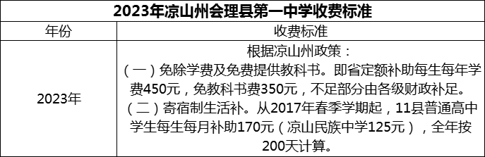 2024年涼山州會(huì)理縣第一中學(xué)學(xué)費(fèi)多少錢(qián)？