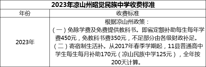 2024年涼山州昭覺(jué)民族中學(xué)學(xué)費(fèi)多少錢？