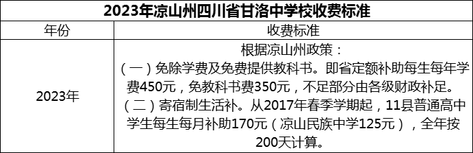 2024年涼山州四川省甘洛中學(xué)校學(xué)費(fèi)多少錢？
