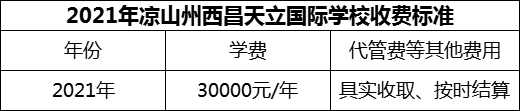 2024年涼山州西昌天立國(guó)際學(xué)校學(xué)費(fèi)多少錢？