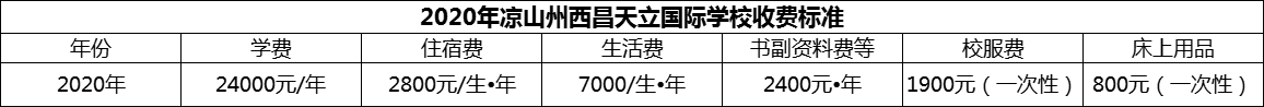 2024年涼山州西昌天立國(guó)際學(xué)校學(xué)費(fèi)多少錢？