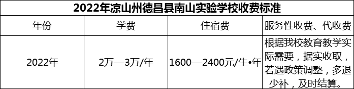 2024年涼山州德昌縣南山實驗學(xué)校學(xué)費多少錢？
