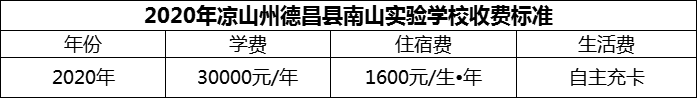 2024年涼山州德昌縣南山實驗學(xué)校學(xué)費多少錢？