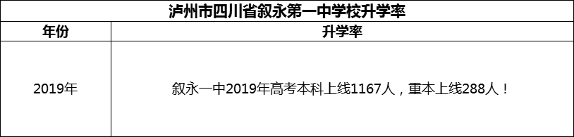 2024年瀘州市四川省敘永第一中學(xué)校升學(xué)率怎么樣？
