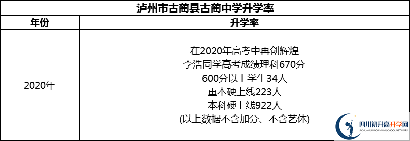 2024年瀘州市古藺縣古藺中學(xué)升學(xué)率怎么樣？