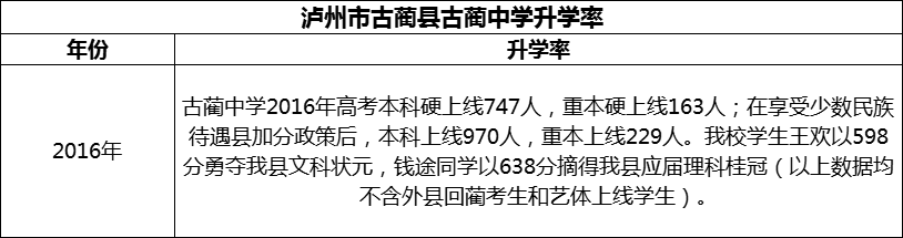 2024年瀘州市古藺縣古藺中學(xué)升學(xué)率怎么樣？