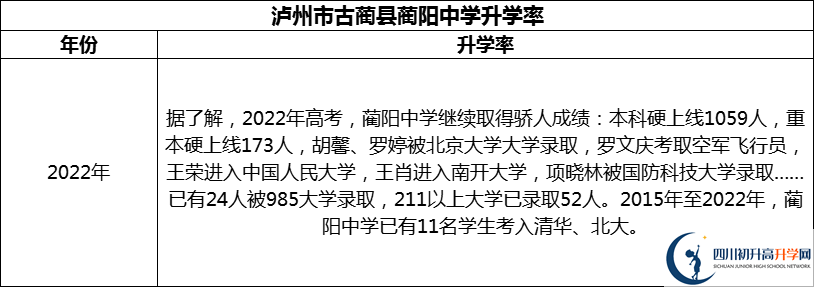 2024年瀘州市古藺縣藺陽中學(xué)升學(xué)率怎么樣？