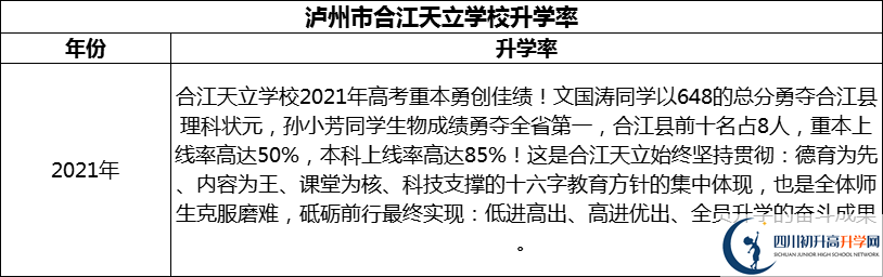2024年瀘州市合江天立學(xué)校升學(xué)率怎么樣？