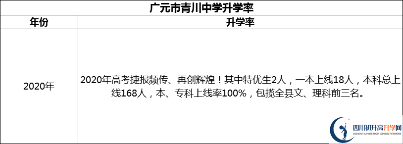 2024年廣元市青川中學(xué)升學(xué)率怎么樣？