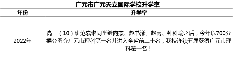 2024年?廣元市廣元天立國際學(xué)校升學(xué)率怎么樣？