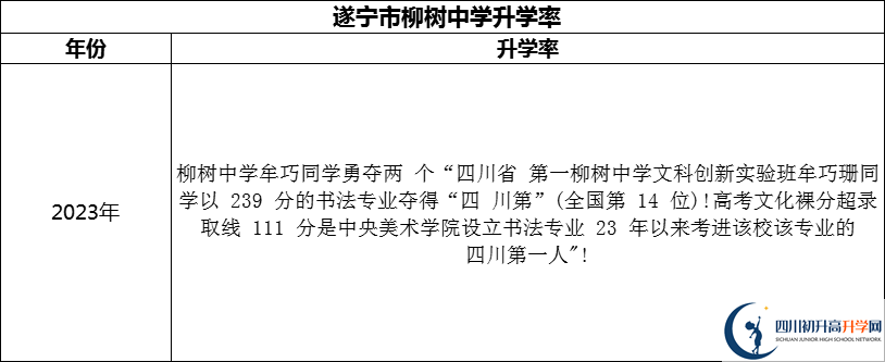 2024年?遂寧市柳樹(shù)中學(xué)升學(xué)率怎么樣？