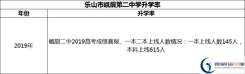 2024年樂山市峨眉第二中學升學率怎么樣？