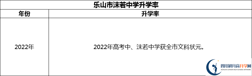 2024年樂山市沫若中學升學率怎么樣？