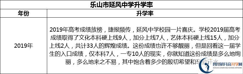 2024年樂山市延風(fēng)中學(xué)升學(xué)率怎么樣？