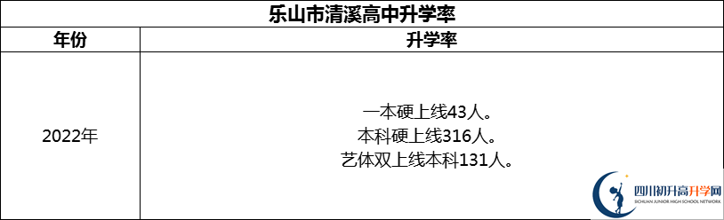 2024年樂(lè)山市清溪高中升學(xué)率怎么樣？