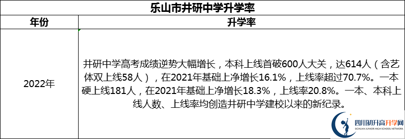 2024年樂山市井研中學(xué)升學(xué)率怎么樣？